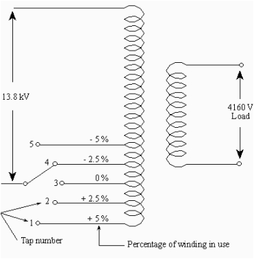 Ctr Oltc Wiring Diagram What is the Use Of Tapping In A Transformer Quora Ctr Oltc Wiring Diagram What is the Use Of Tapping In A Transformer Quora