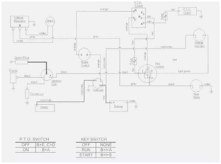 Cub Cadet 1045 Wiring Diagram Cub Cadet solenoid Wiring Diagram Wiring Diagram Technic Cub Cadet 1045 Wiring Diagram Cub Cadet solenoid Wiring Diagram Wiring Diagram Technic