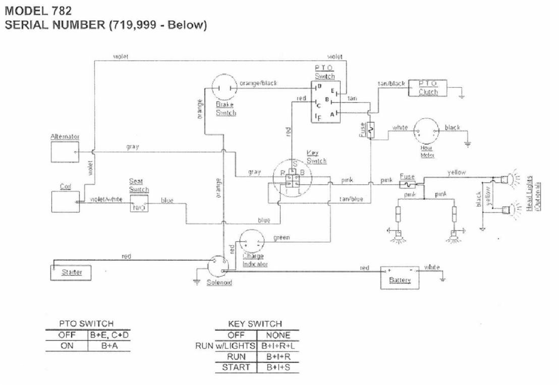 Cub Cadet 1045 Wiring Diagram Cub Cadet Wiring Pto Wiring Diagram