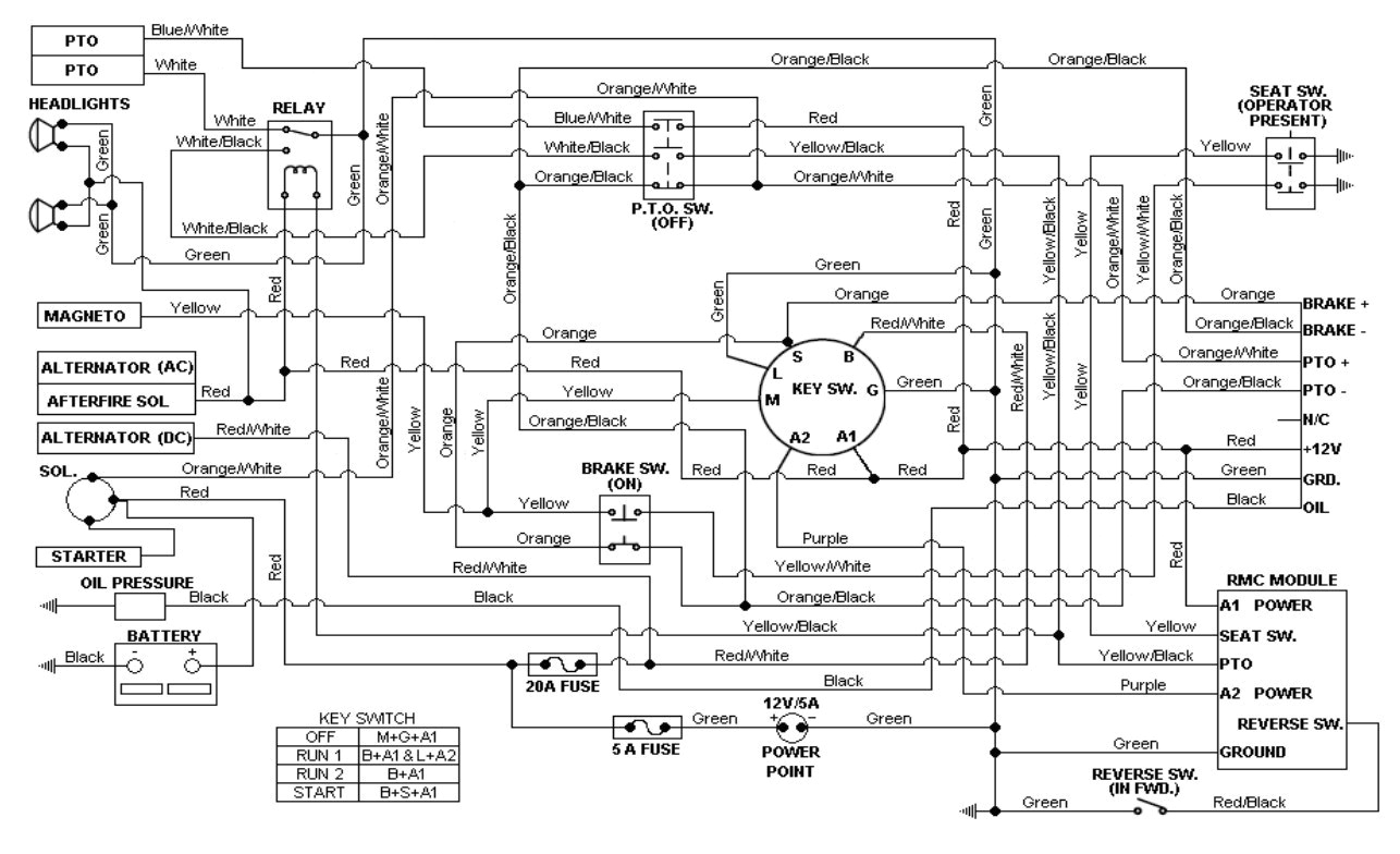 Cub Cadet 582 Wiring Diagram Cub Cadet 147 Wiring Diagram Wiring Diagram Rules Cub Cadet 582 Wiring Diagram Cub Cadet 147 Wiring Diagram Wiring Diagram Rules