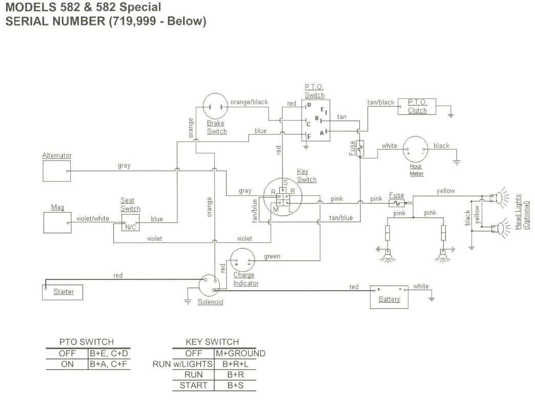 Cub Cadet 582 Wiring Diagram Wrg 7265 Cub Cadet 1450 Wiring Diagram