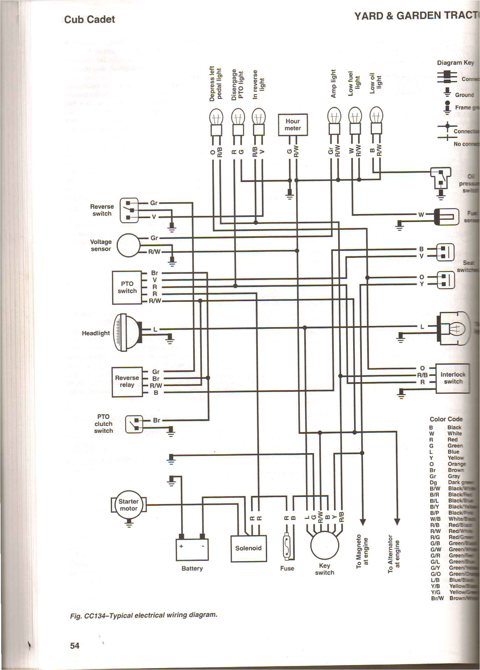Cub Cadet Rzt 50 Wiring Diagram Wire Diagram for Cub Cadet Z force Wiring Library Cub Cadet Rzt 50 Wiring Diagram Wire Diagram for Cub Cadet Z force Wiring Library