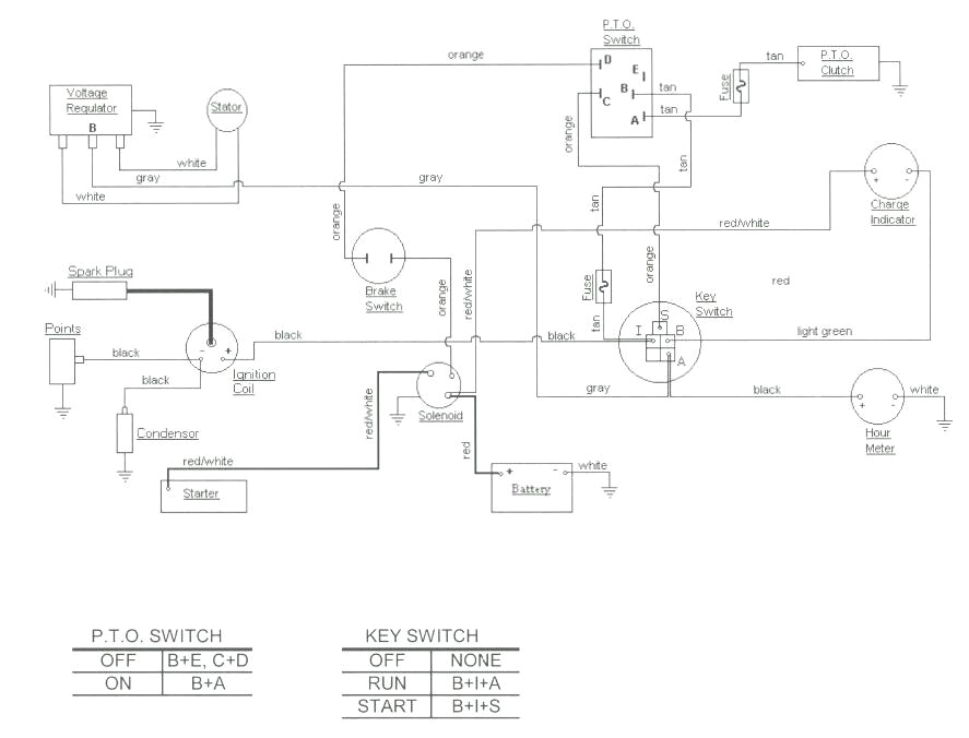 Cub Cadet Wiring Diagram Muncie Wiring Diagram Wiring Diagram today Cub Cadet Wiring Diagram Muncie Wiring Diagram Wiring Diagram today