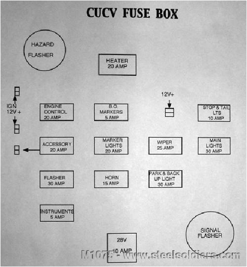 Cucv Wiring Diagram Cucv Technical Info A Motor Mayhem Cucv Wiring Diagram Cucv Technical Info A Motor Mayhem