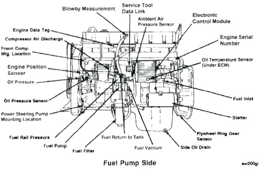 Cummins Jake Brake Wiring Diagram ism Wiring Diagram Wiring Diagram Basic Cummins Jake Brake Wiring Diagram ism Wiring Diagram Wiring Diagram Basic