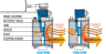 Cummins Jake Brake Wiring Diagram Pacbrake C40007 Inline Mount Prxb Exhaust Brake Cummins Jake Brake Wiring Diagram Pacbrake C40007 Inline Mount Prxb Exhaust Brake
