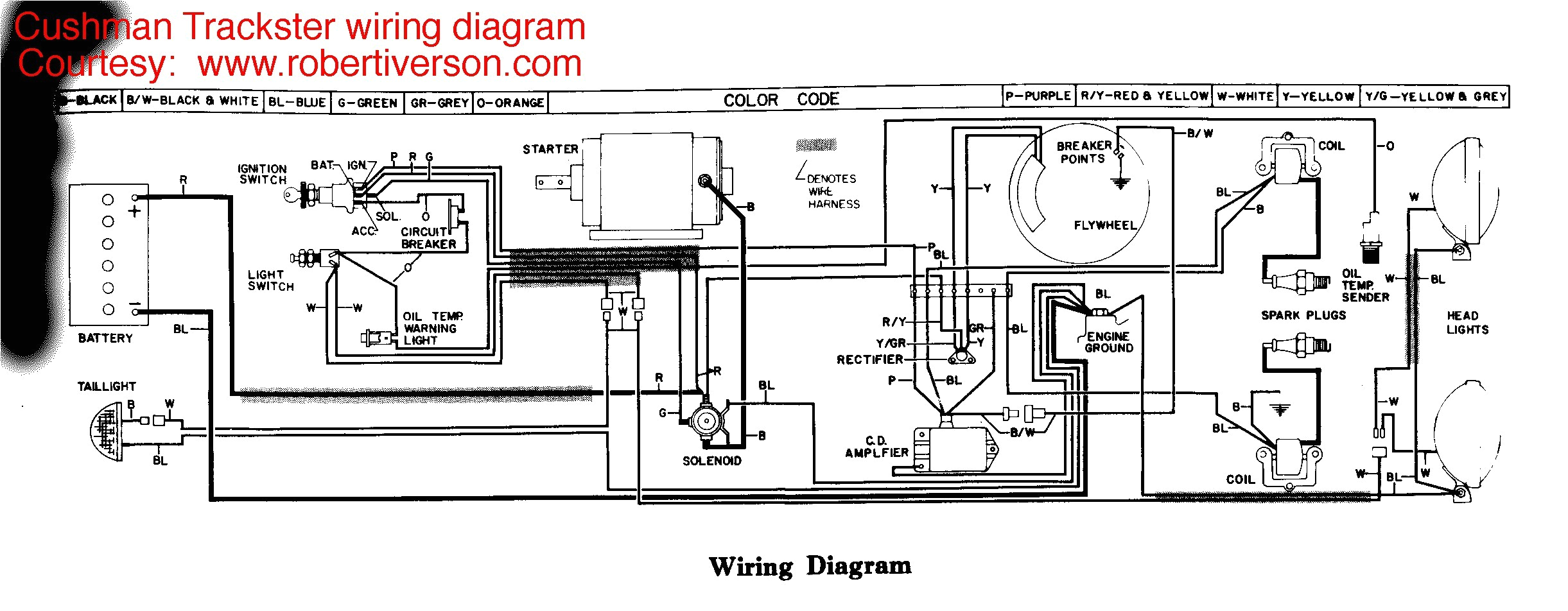 Cushman Titan Wiring Diagram Cushman Wiring Diagrams Wiring Diagram Meta