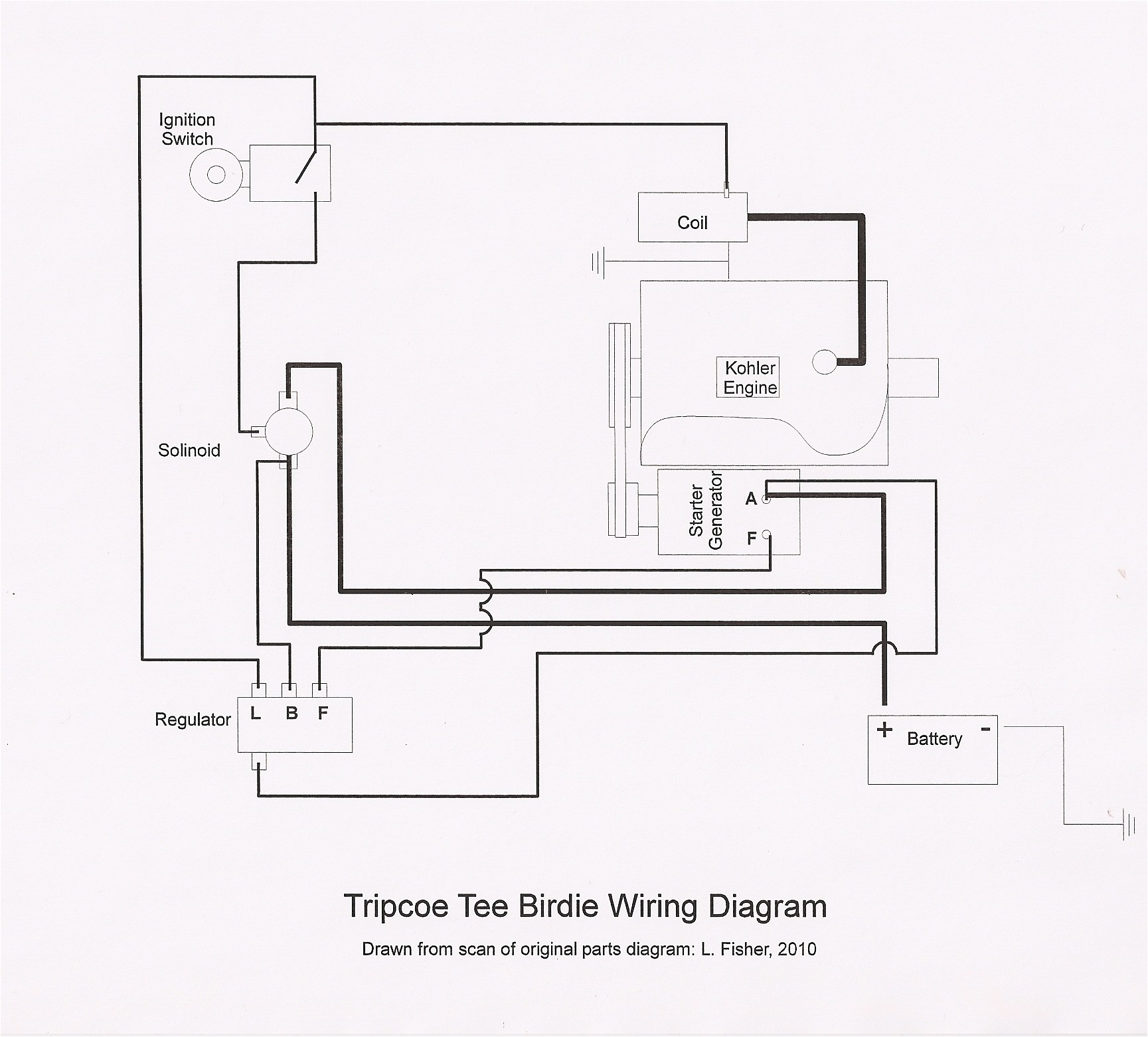 Cushman Titan Wiring Diagram Titan Stereo Wiring Diagram Wiring Diagram Database Cushman Titan Wiring Diagram Titan Stereo Wiring Diagram Wiring Diagram Database