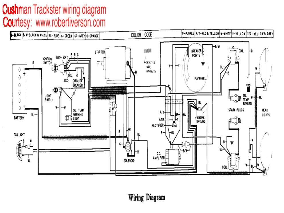 Cushman Truckster Wiring Diagram 1975 Cushman Wiring Diagram Wiring Diagrams Konsult Cushman Truckster Wiring Diagram 1975 Cushman Wiring Diagram Wiring Diagrams Konsult