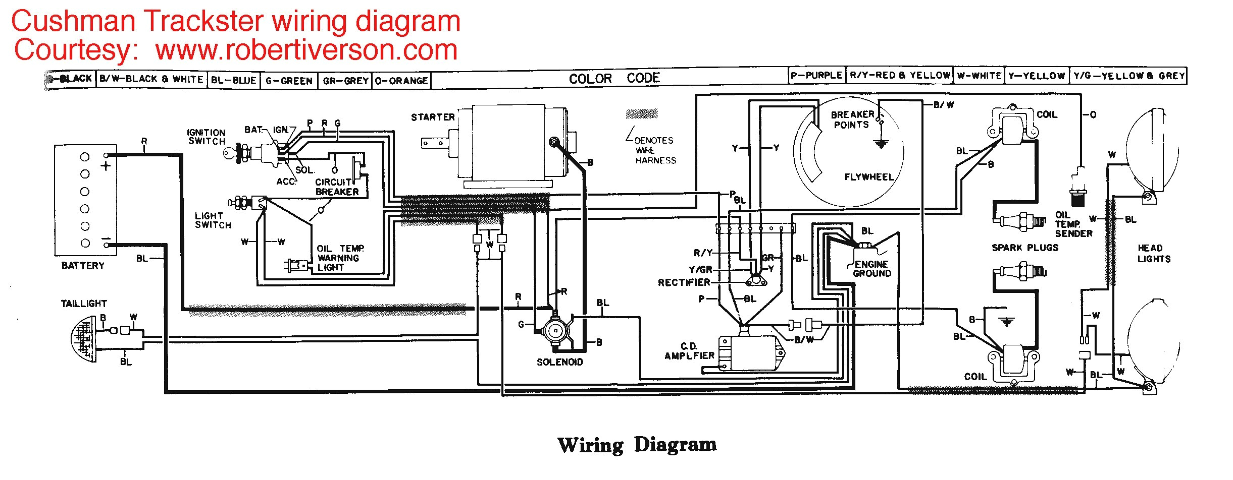 Cushman Wiring Diagram Cushman Wiring Diagrams Wiring Diagram toolbox Cushman Wiring Diagram Cushman Wiring Diagrams Wiring Diagram toolbox