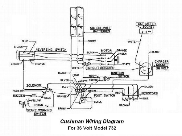 Cushman Wiring Diagram Cushman Wiring Diagrams Wiring Diagram toolbox Cushman Wiring Diagram Cushman Wiring Diagrams Wiring Diagram toolbox