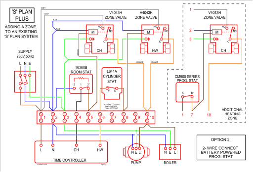 Cylinder Stat Wiring Diagram Central Heating Controls and Zoning Diywiki Cylinder Stat Wiring Diagram Central Heating Controls and Zoning Diywiki
