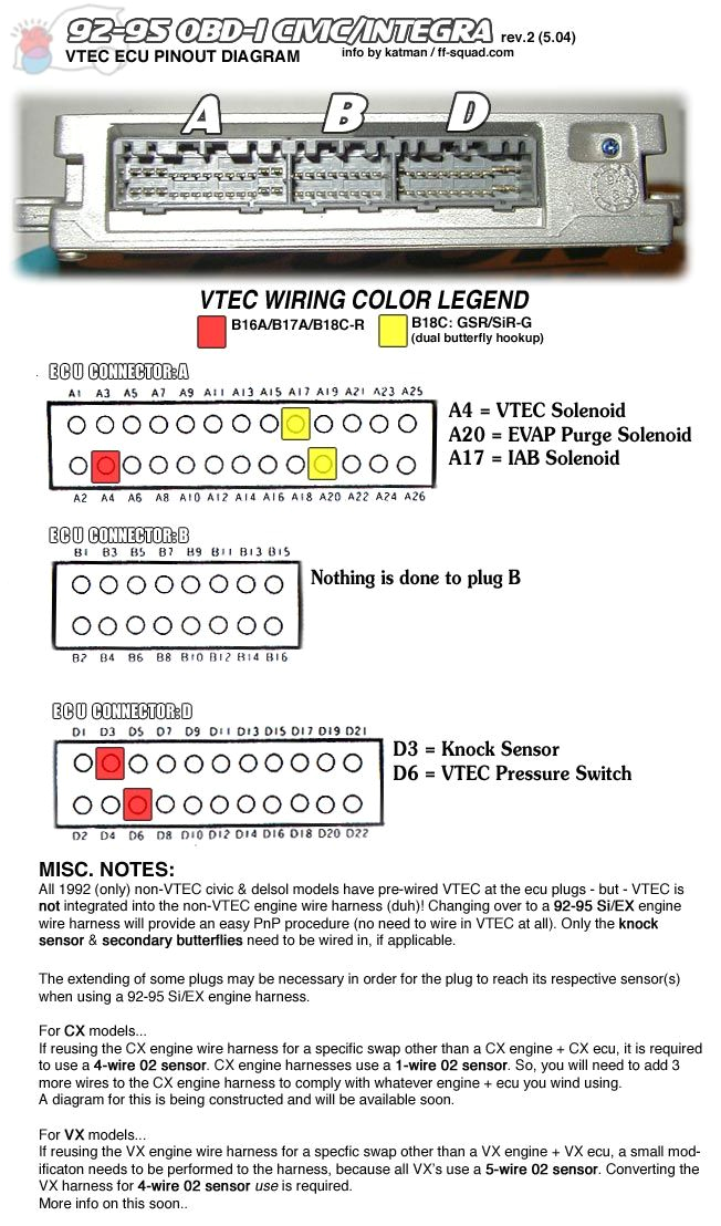 D16z6 Distributor Wiring Diagram Wiring as Well Obd2 to Obd1 Honda Ecu Pinout Diagram On Obd2 Honda