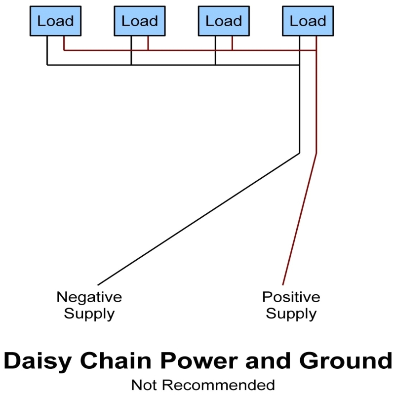 Daisy Chain Wiring Diagram Daisy Chain Electrical Wiring Diagram Wiring Diagram Technic Daisy Chain Wiring Diagram Daisy Chain Electrical Wiring Diagram Wiring Diagram Technic