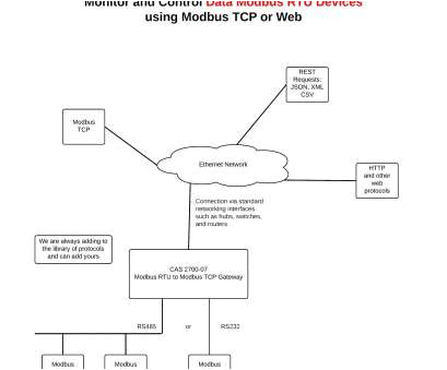 Daisy Chain Wiring Diagram Daisy Chain Electrical Wiring Diagram Wiring Diagram Technic Daisy Chain Wiring Diagram Daisy Chain Electrical Wiring Diagram Wiring Diagram Technic