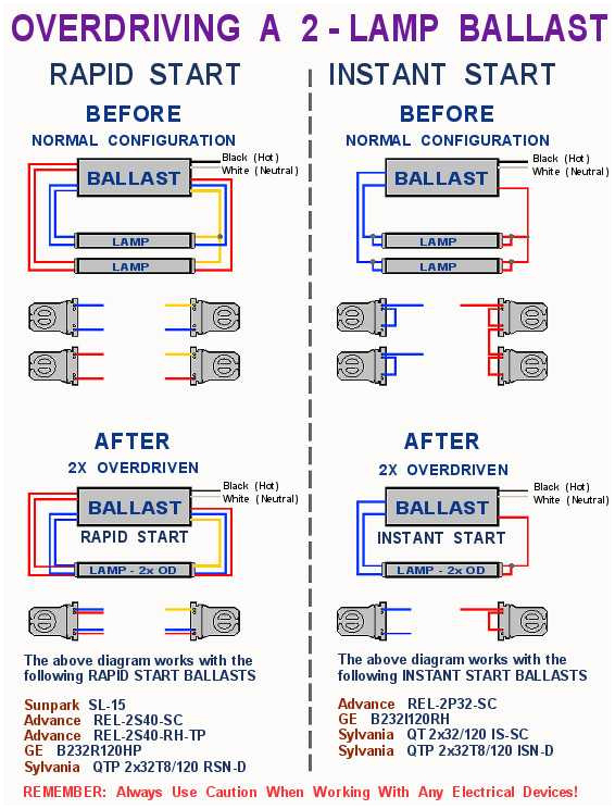 Dali Ballast Wiring Diagram Wiring Diagram Model Yz 240 Ballast T12 Wiring Diagram toolbox