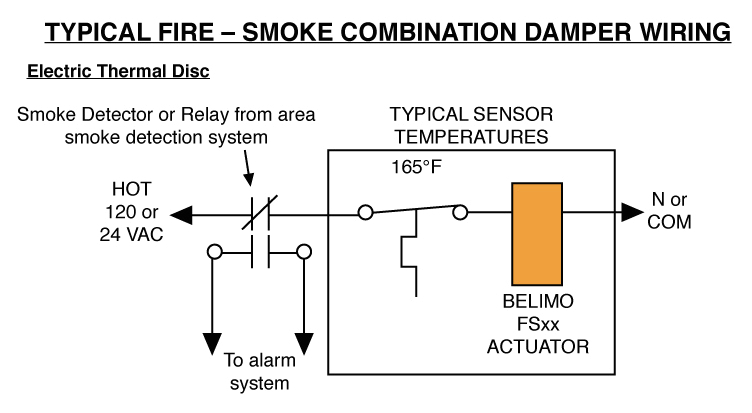 Damper End Switch Wiring Diagram Belimo Wiring Diagram Wiring Diagram Centre Damper End Switch Wiring Diagram Belimo Wiring Diagram Wiring Diagram Centre
