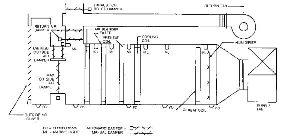 Damper End Switch Wiring Diagram Outside Air Control Damper End Switch Wiring Diagram Outside Air Control