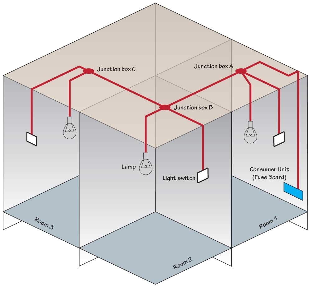 Data Point Wiring Diagram Multi Point Radial Lighting Circuit Using Junction Boxes Lighting Data Point Wiring Diagram Multi Point Radial Lighting Circuit Using Junction Boxes Lighting