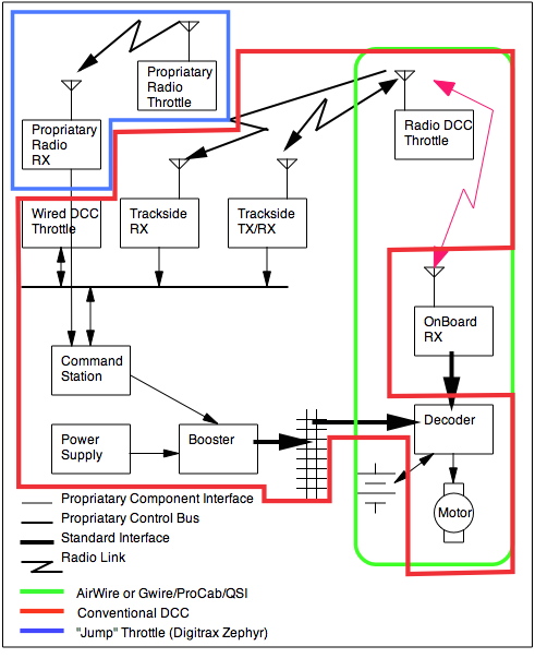 Dcc Decoder Wiring Diagram Dcc Tips
