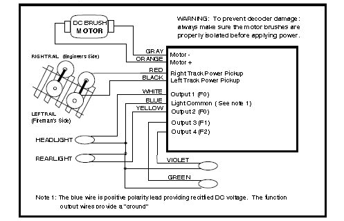 Dcc Decoder Wiring Diagram Dcc Wiring Diagrams Wiring Diagram Dcc Decoder Wiring Diagram Dcc Wiring Diagrams Wiring Diagram