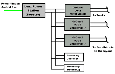 Dcc Decoder Wiring Diagram Lenz Dcc Wiring Diagrams Wiring Diagrams Global