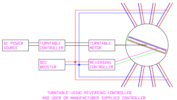 Dcc Layout Wiring Diagram See Discussion In Track Wiring Section