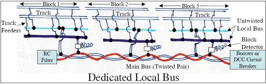 Dcc Layout Wiring Diagram See Discussion In Track Wiring Section