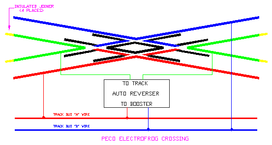 Dcc Layout Wiring Diagram See Discussion In Track Wiring Section Dcc Layout Wiring Diagram See Discussion In Track Wiring Section