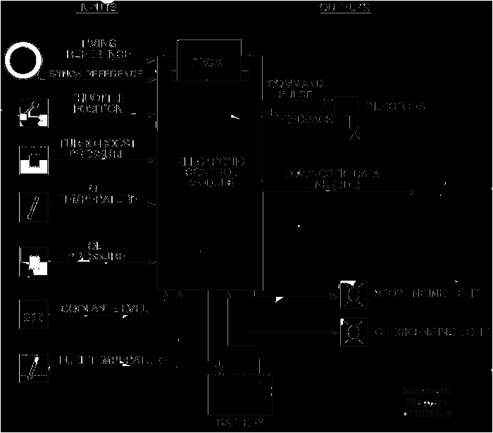 Ddec 5 Ecm Wiring Diagram Ddec 1 Wiring Diagram Wiring Diagram Ddec 5 Ecm Wiring Diagram Ddec 1 Wiring Diagram Wiring Diagram
