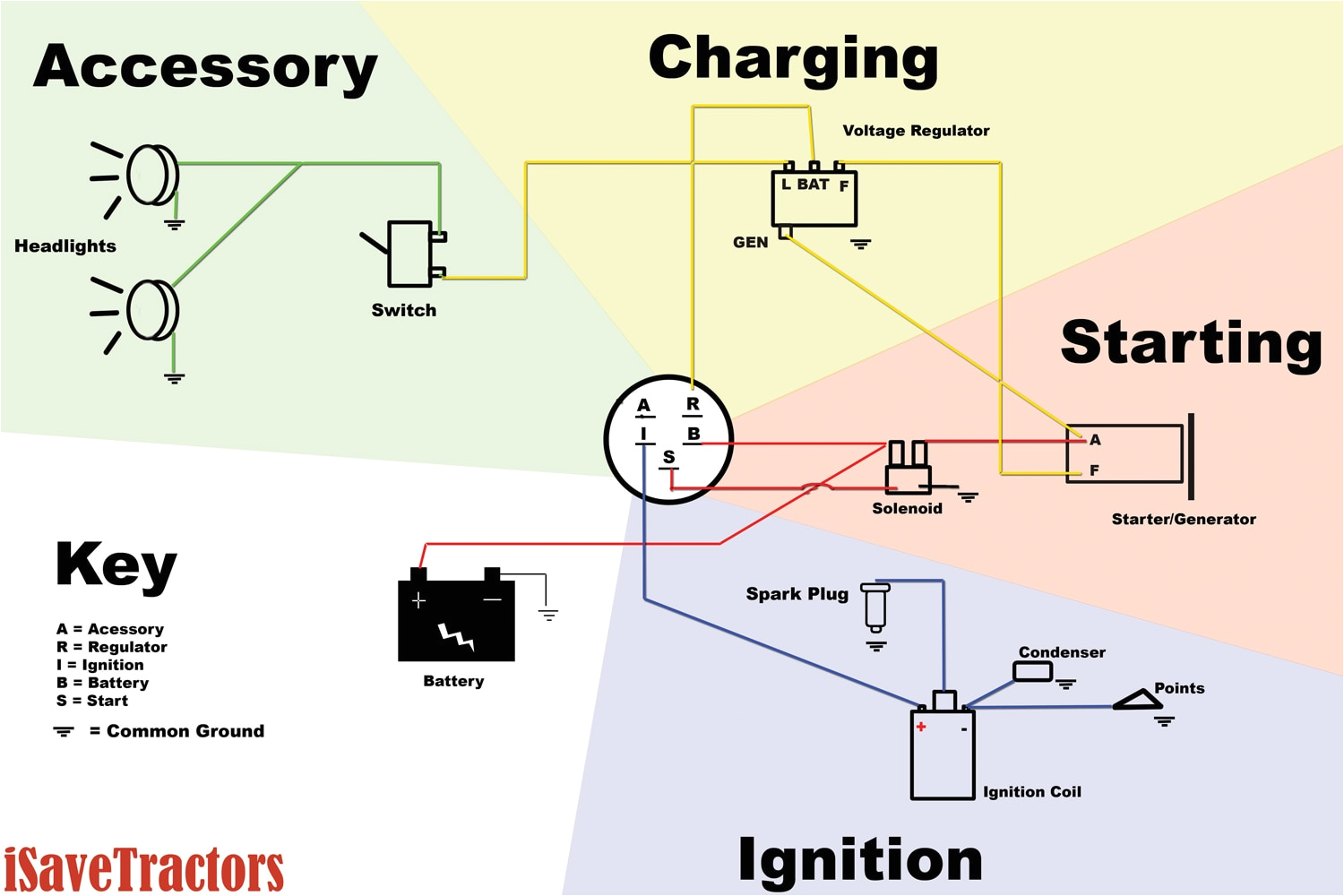 Delco Generator Wiring Diagram Charging Circuit Diagram for the 195154 Packard Delcoremy Equipment Delco Generator Wiring Diagram Charging Circuit Diagram for the 195154 Packard Delcoremy Equipment