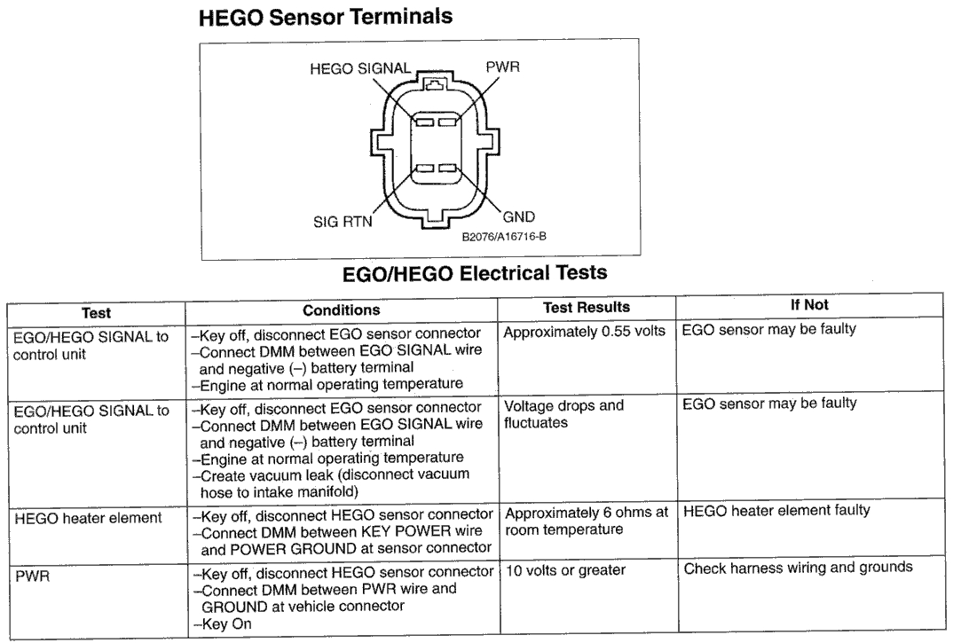 Denso O2 Sensor Wiring Diagram 4 Wire O2 Diagram Wiring Diagram Article Review Denso O2 Sensor Wiring Diagram 4 Wire O2 Diagram Wiring Diagram Article Review