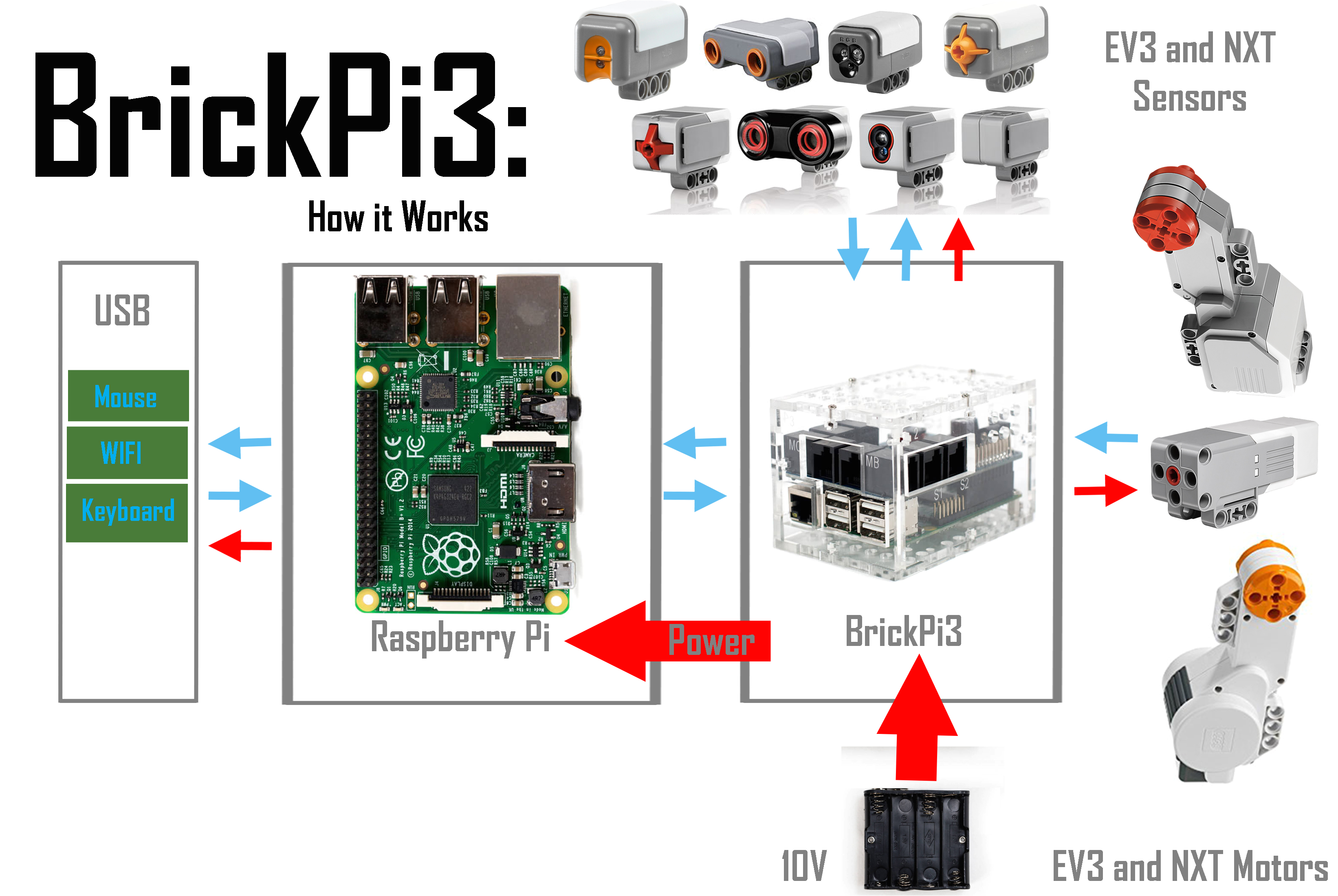 Deta Electrical Wiring Diagram Brickpi3 Technical Details Behavior Design and Electrical Deta Electrical Wiring Diagram Brickpi3 Technical Details Behavior Design and Electrical