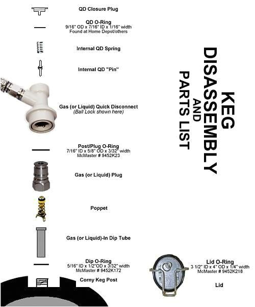 Deutz Wiring Diagram Corny Keg Diagram Wiring Diagram Expert Deutz Wiring Diagram Corny Keg Diagram Wiring Diagram Expert