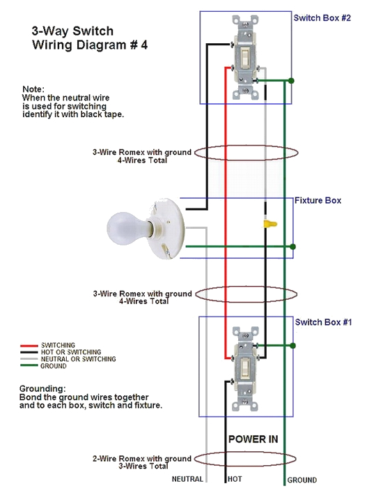 Diagram for Wiring A 3 Way Switch Three Switch Wiring Diagram 4 Wires Wiring Diagrams Konsult Diagram for Wiring A 3 Way Switch Three Switch Wiring Diagram 4 Wires Wiring Diagrams Konsult