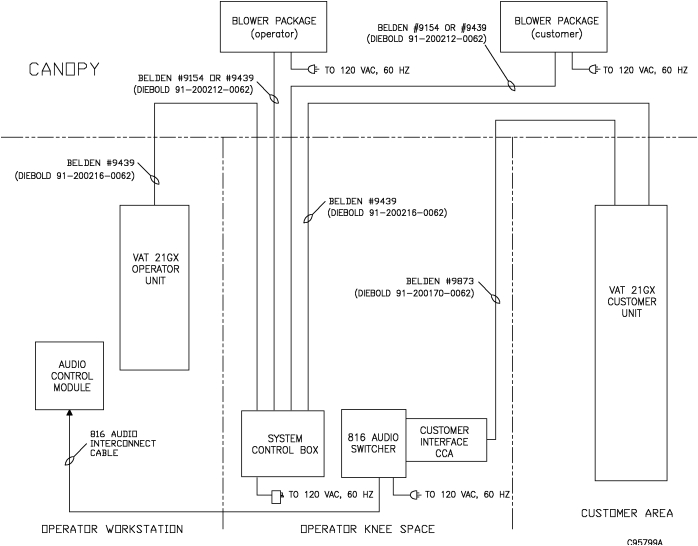 Diebold atm Alarm Wiring Diagram Tp 821409 001c Vat 21gx Installation Guide Diebold atm Alarm Wiring Diagram Tp 821409 001c Vat 21gx Installation Guide