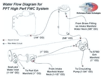 Diesel Alternator Wiring Diagram Mazda Engine Electrical Diagram 3 Circuit Diagram Wiring Wire