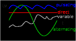 Direct Current Wiring Diagrams Direct Current Wikipedia Direct Current Wiring Diagrams Direct Current Wikipedia