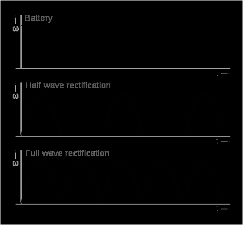 Direct Current Wiring Diagrams Direct Current Wikiwand