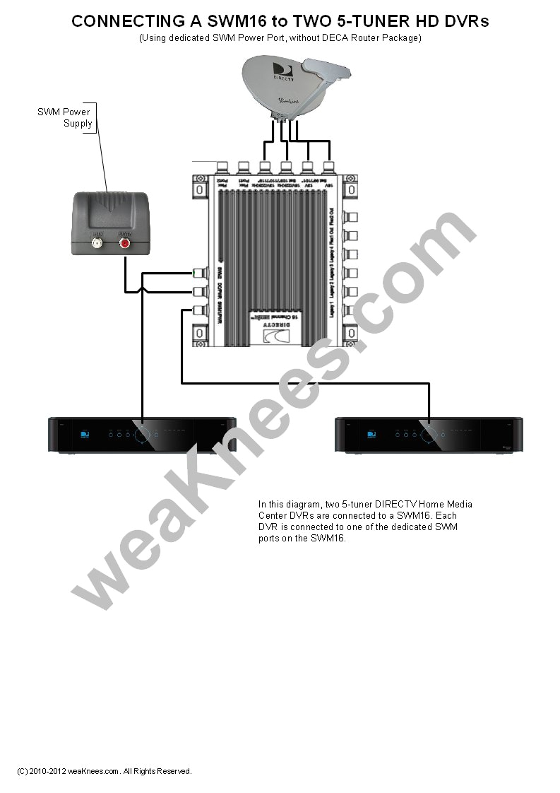 Direct Tv Wiring Diagram Directv Swm Wiring Diagrams and Resources