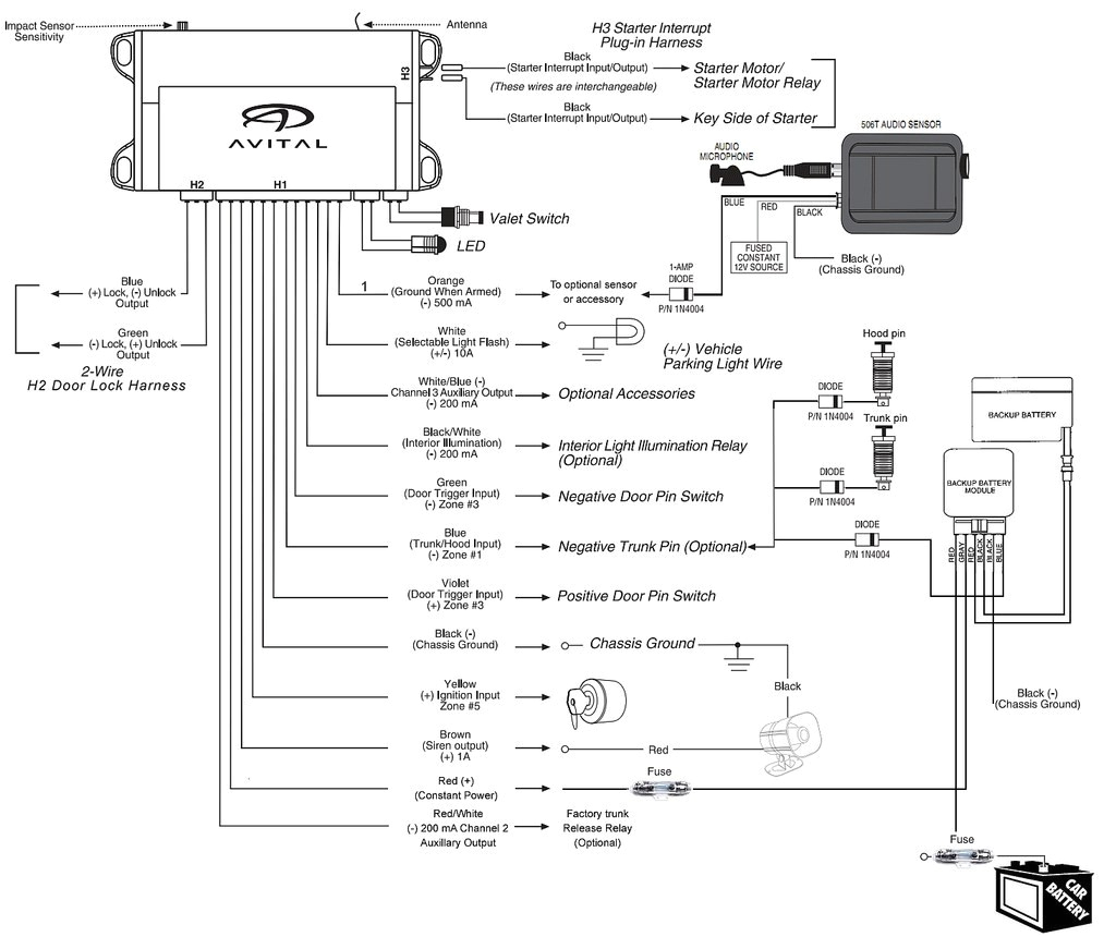 Directed Alarm Wiring Diagram Car Alarm Wire Harness Black Wiring Diagram Sample Directed Alarm Wiring Diagram Car Alarm Wire Harness Black Wiring Diagram Sample