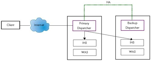 Directed Db3 Wiring Diagram Ibm Sixtydoses where Od is Harmless Directed Db3 Wiring Diagram Ibm Sixtydoses where Od is Harmless