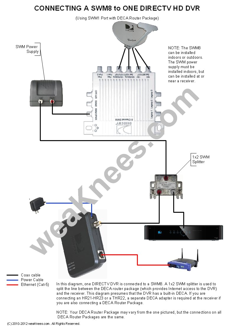 Directv Power Inserter Wiring Diagram Directv Swm Wiring Diagrams and Resources Directv Power Inserter Wiring Diagram Directv Swm Wiring Diagrams and Resources