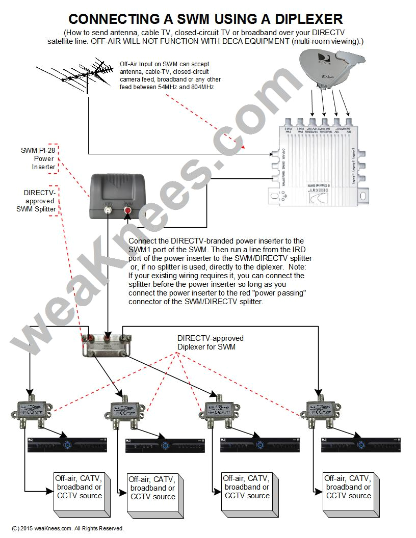Directv Power Inserter Wiring Diagram Directv Swm Wiring Diagrams and Resources Directv Power Inserter Wiring Diagram Directv Swm Wiring Diagrams and Resources