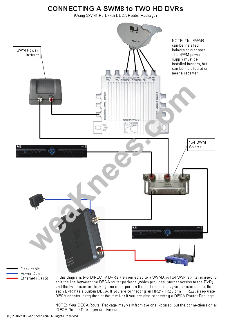 Directv Power Inserter Wiring Diagram Directv Swm Wiring Diagrams and Resources