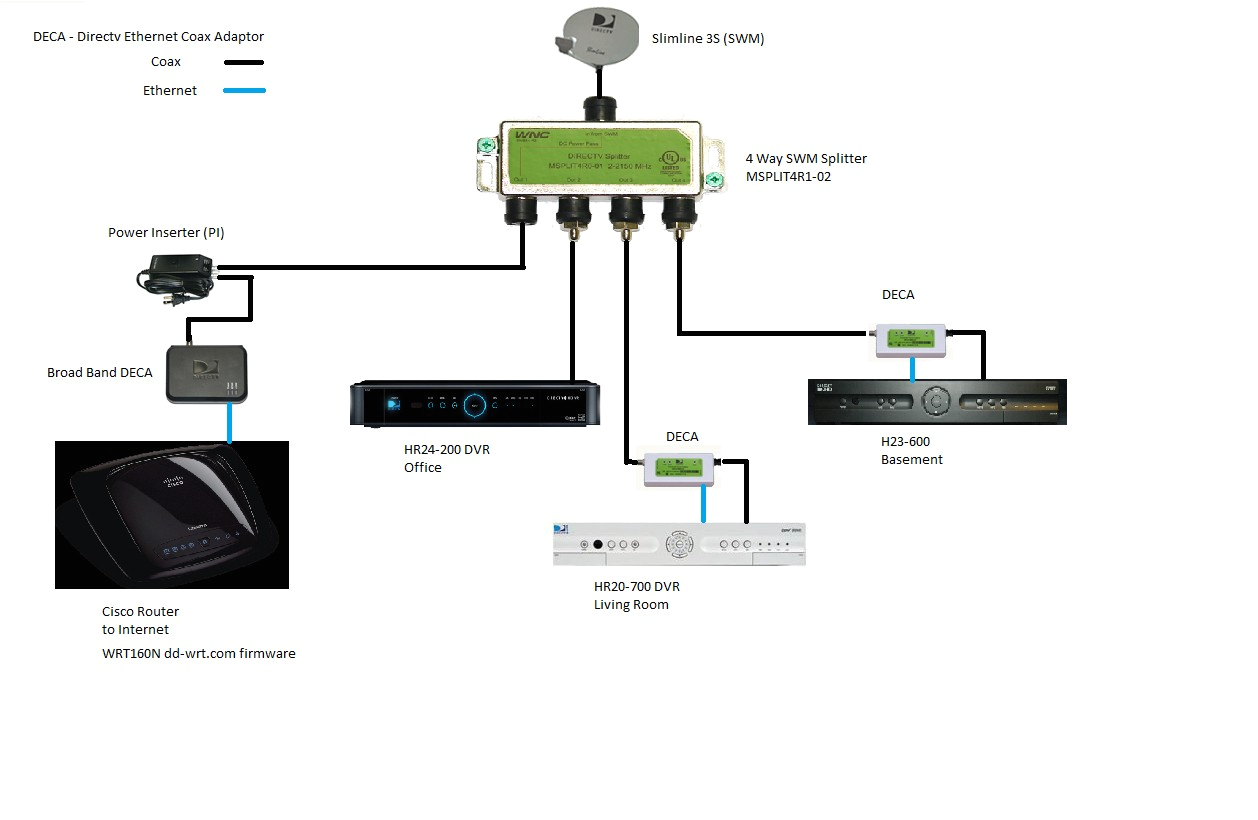 Directv Swm Lnb Wiring Diagram Directv Kaku Wiring Diagrams Wiring Diagram Basic Directv Swm Lnb Wiring Diagram Directv Kaku Wiring Diagrams Wiring Diagram Basic