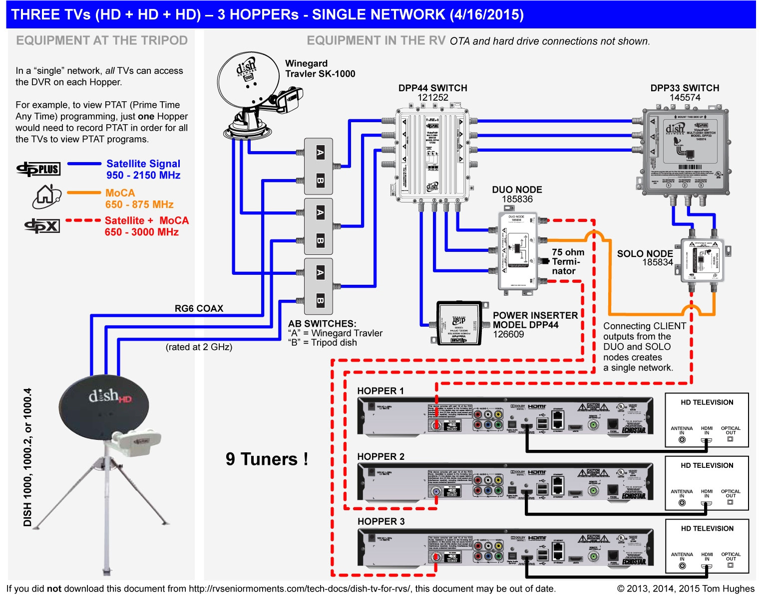 Directv Swm Lnb Wiring Diagram Swm 5 Wiring Diagram Wiring Diagram today