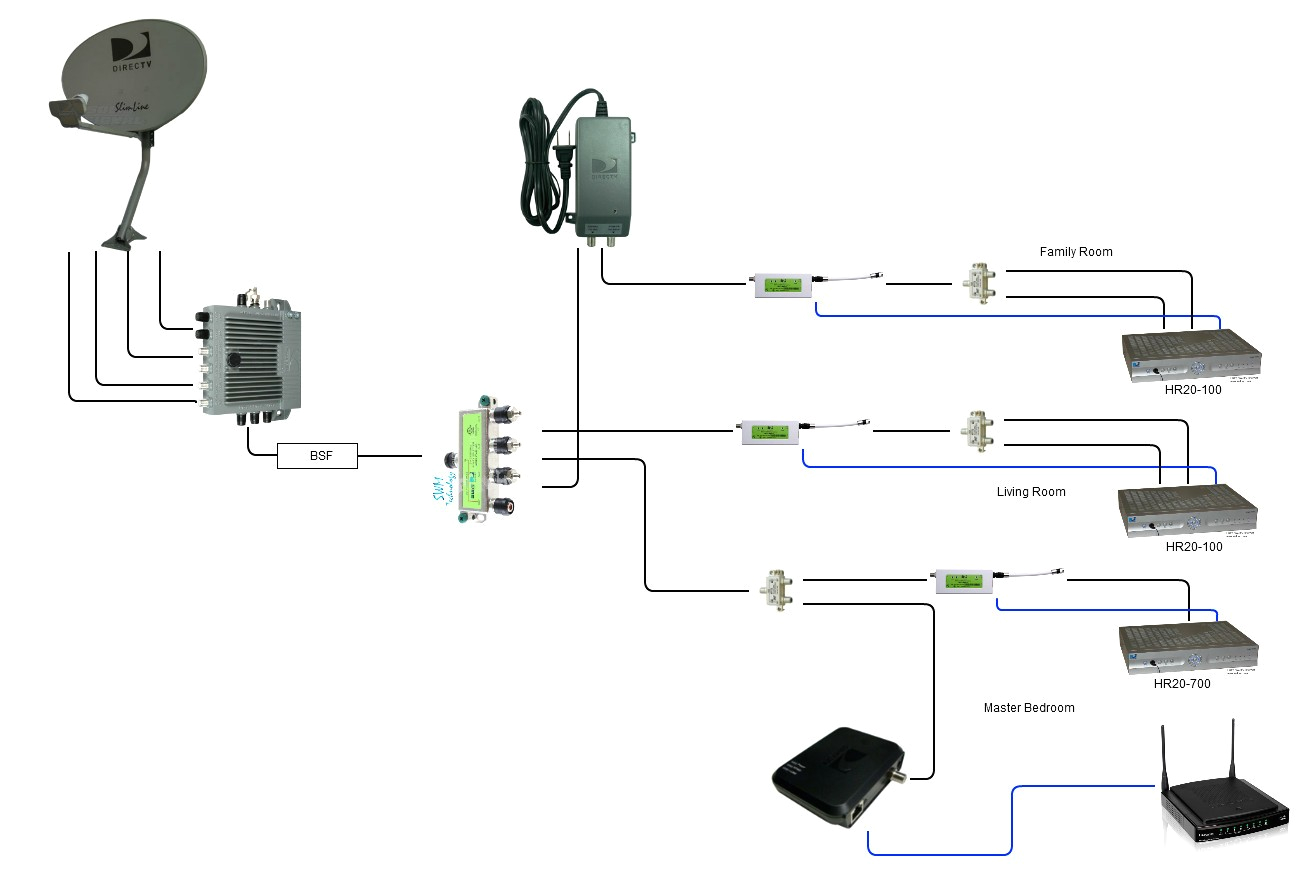 Directv Wiring Diagrams Directv Genie Hookup Diagram Lovely Directv Genie 2 Wiring Diagram Directv Wiring Diagrams Directv Genie Hookup Diagram Lovely Directv Genie 2 Wiring Diagram