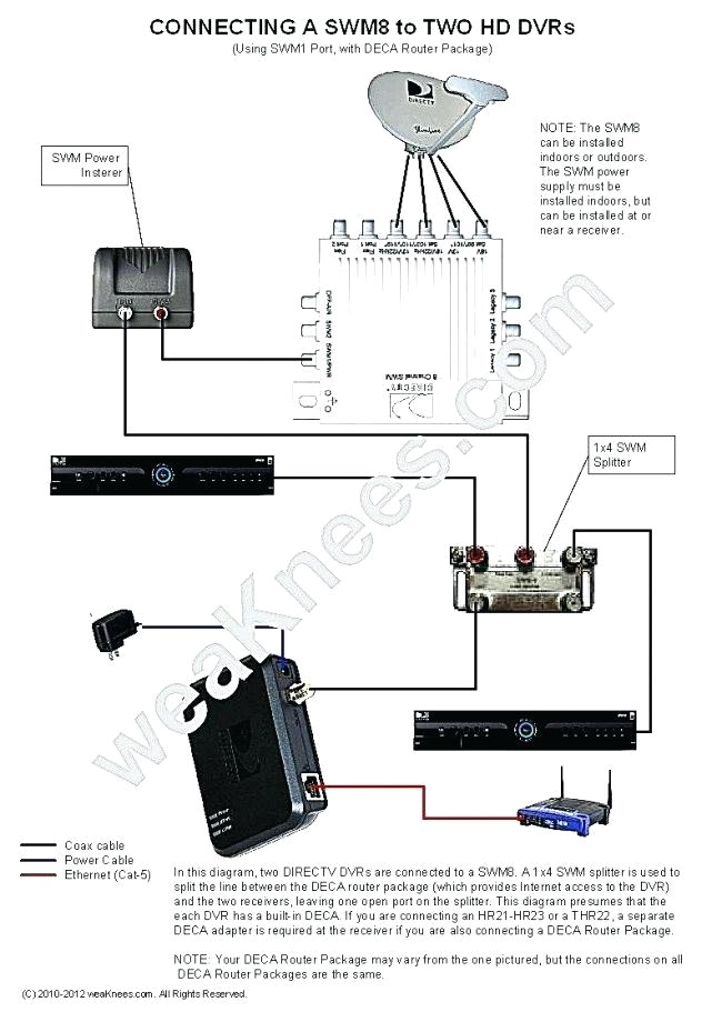 Directv Wiring Diagrams Swm Wiring Diagram for 3 Wiring Diagram Centre Directv Wiring Diagrams Swm Wiring Diagram for 3 Wiring Diagram Centre