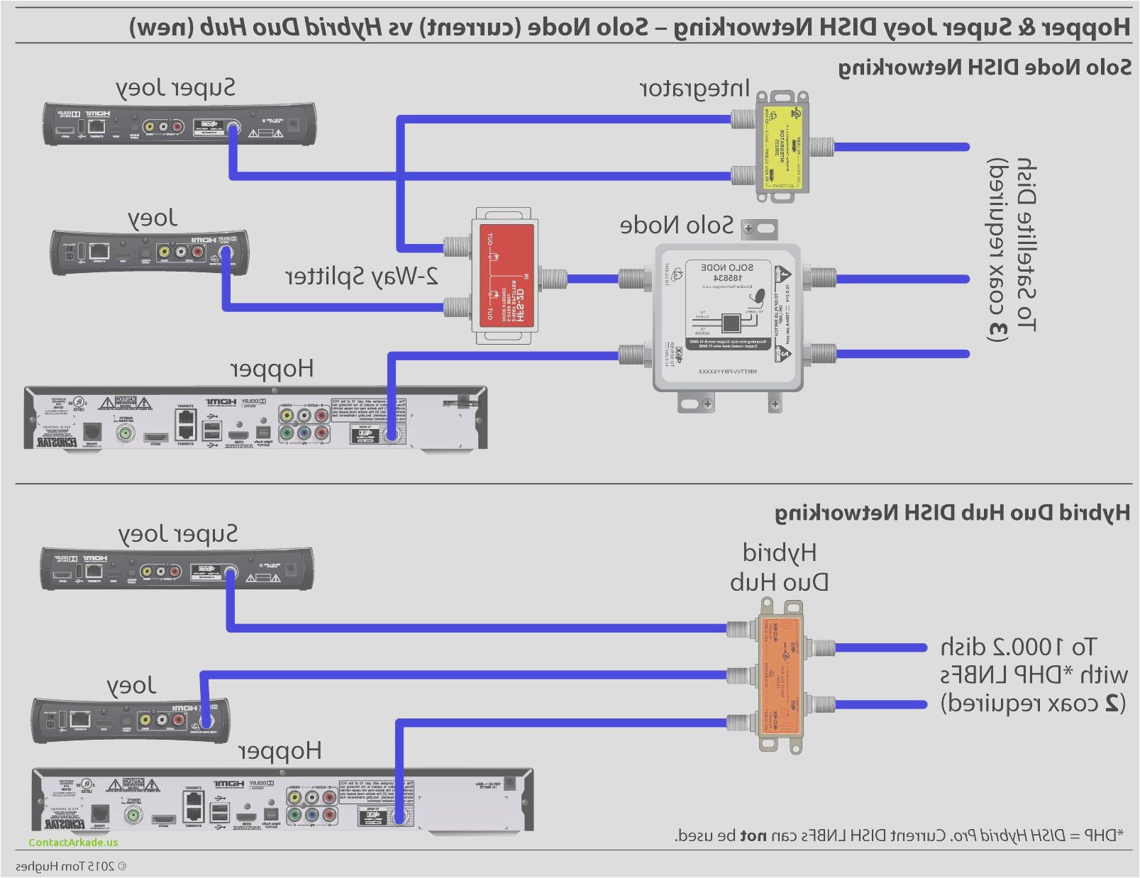 Dish Hopper Joey Wiring Diagram Dish Cable Diagram Wiring Diagram for You Dish Hopper Joey Wiring Diagram Dish Cable Diagram Wiring Diagram for You